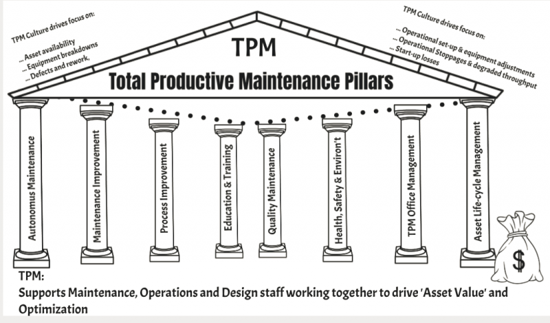 What is Total Productive Maintenance (TPM) today? — Asset Acumen ...